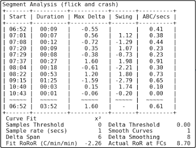 Analyze5